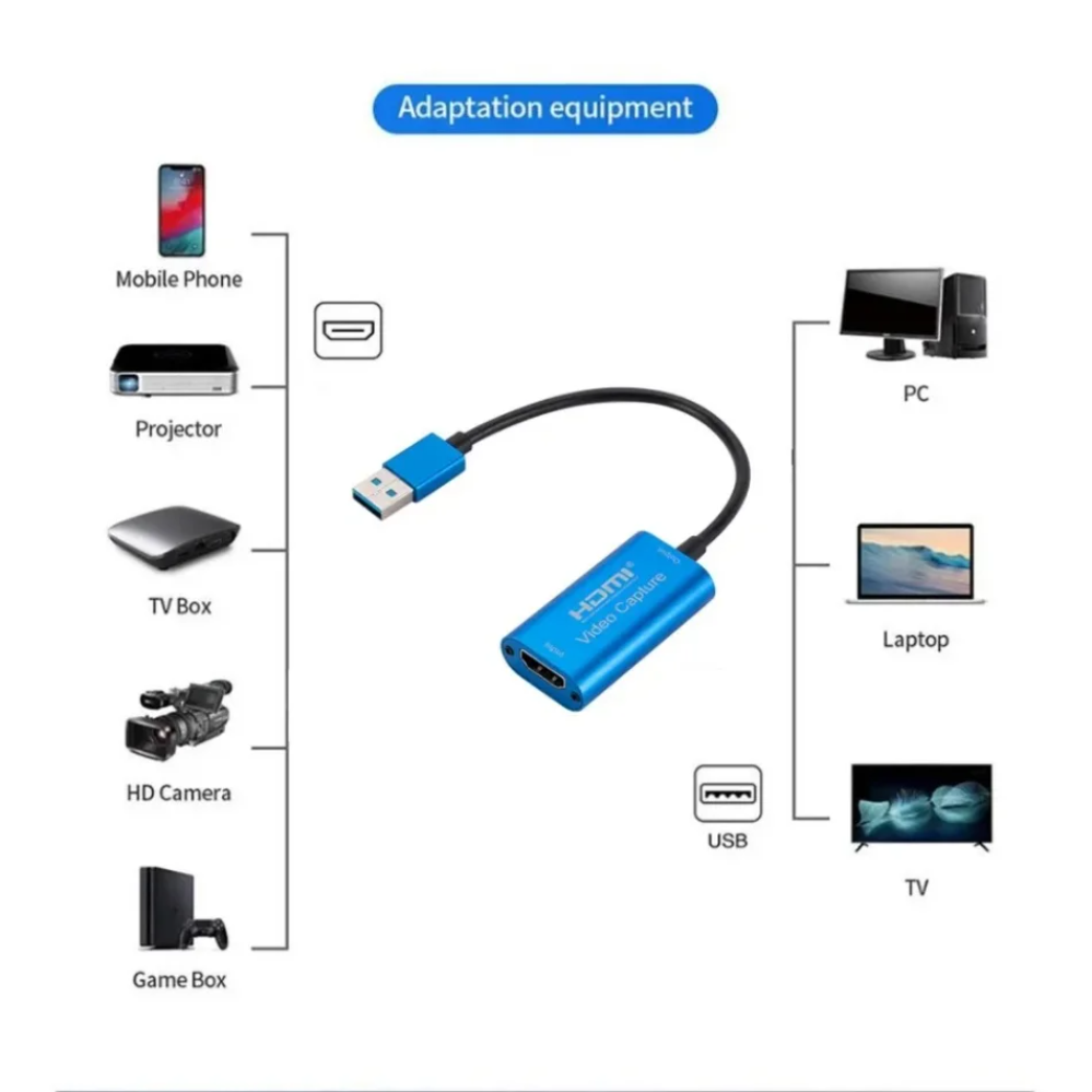 USB 3.0 Video yakalama kartı H - Gaming Console With Phone incelemesi ve fiyatı