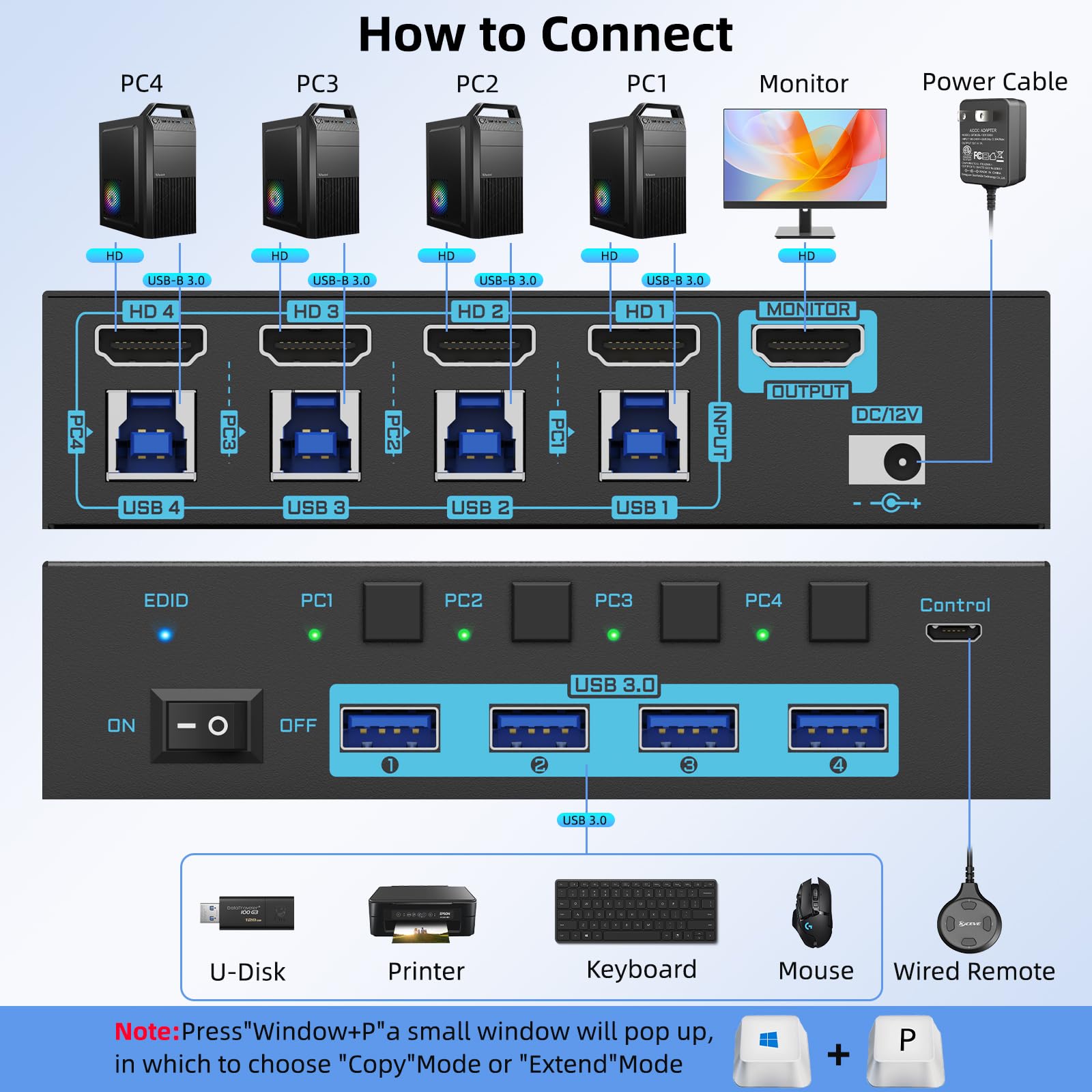 8K HDMI 2.1 KVM Anahtarı 4 Bağ - Gaming Console With Phone incelemesi ve fiyatı