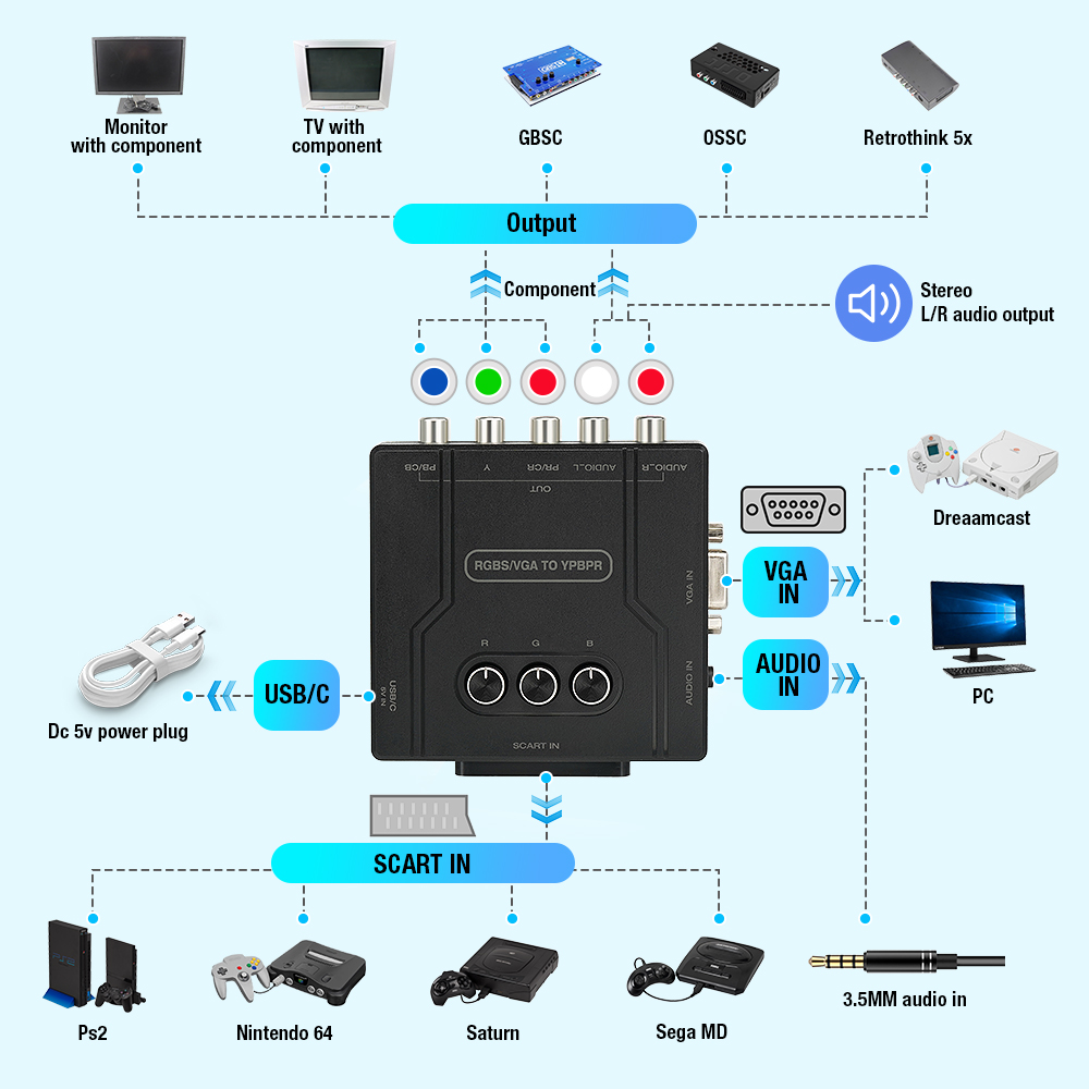 RGBS VGA'dan YPBPR Bileşen Dön - Gaming Console Vintage incelemesi ve fiyatı
